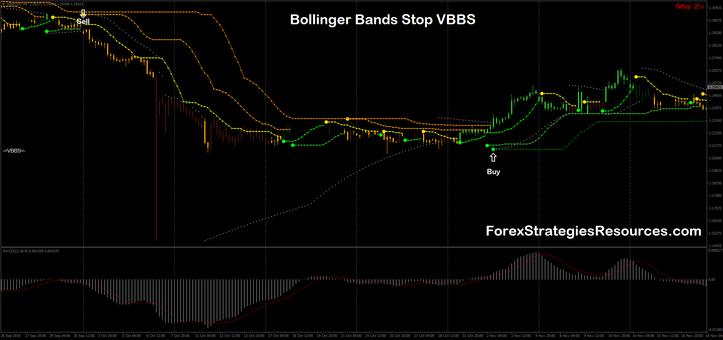 Bollinger Bands Stop VBBS