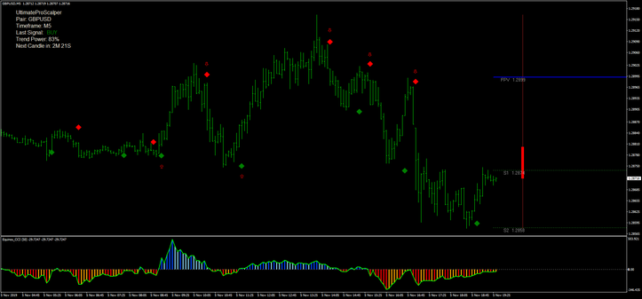 Ultimate Pro Scalping with CCI