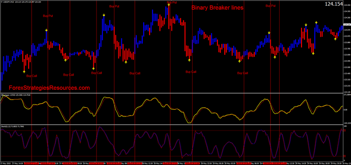  Binary Breaker lines