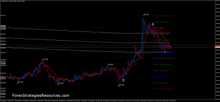 Murrey Math Reversal