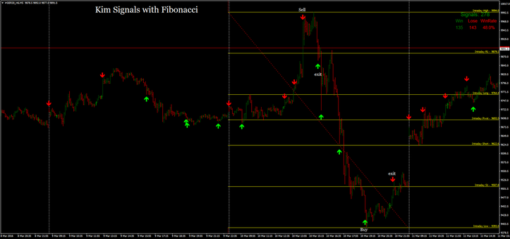  Kim Signals with Fibonacci. Reversal trading