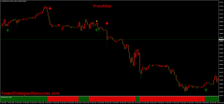 Protofilter Indicator mq4