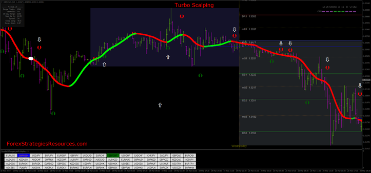 Turbo Scalping Forex Strategy