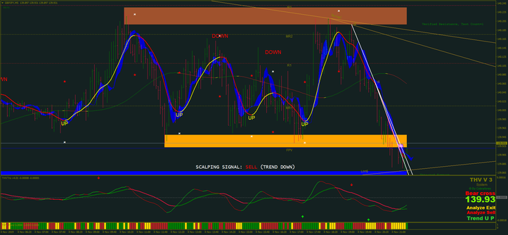 THV Cobra System with SR and Trend line update