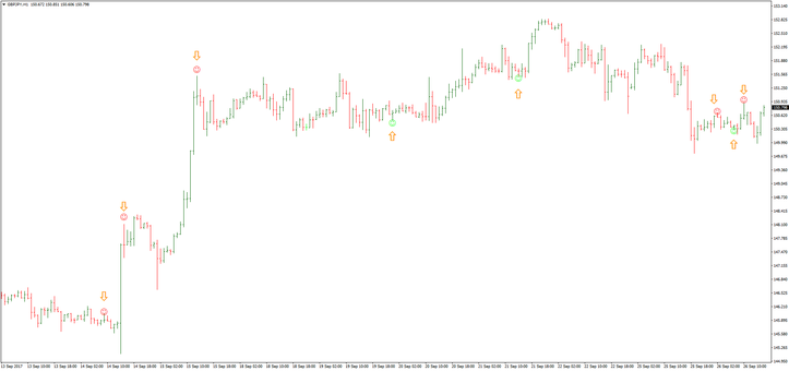 Pin bar binary options strategy