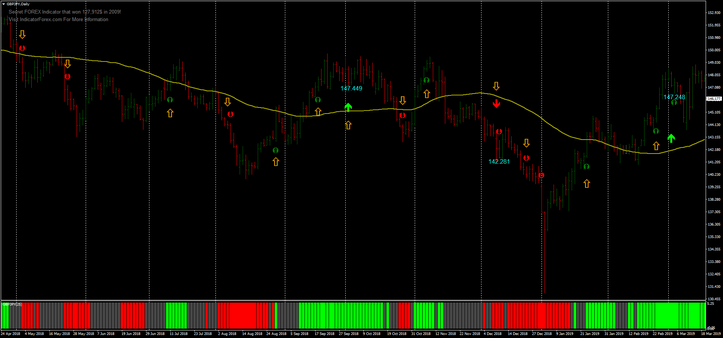 Riffster Trend Strategy