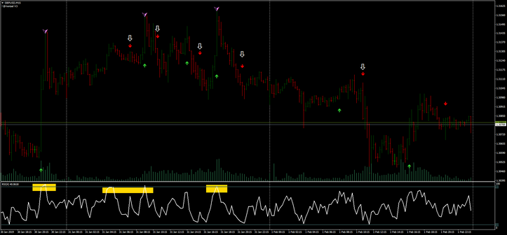 Super Momentum Reversal with Pro Parabolic Sar