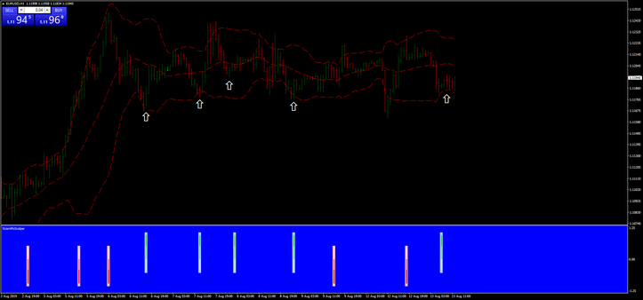 Bollinger Bands Scientific Trading