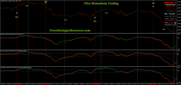  Ultra Momentum Trading