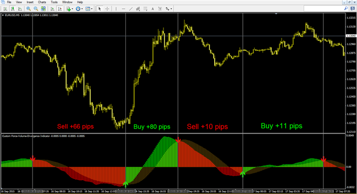 Force-Volume-Divergence" indicator