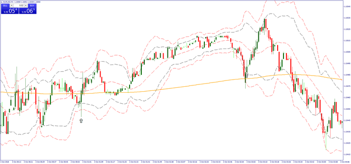 1 minute scalping after London