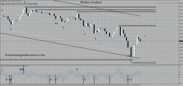 Market Analysis  Strategy