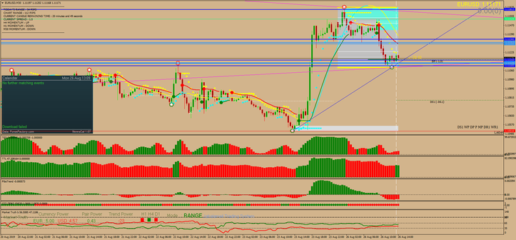 Market Analyzer tool