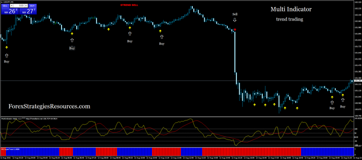 Demarker Indicador Forex Forexticket Gr - 