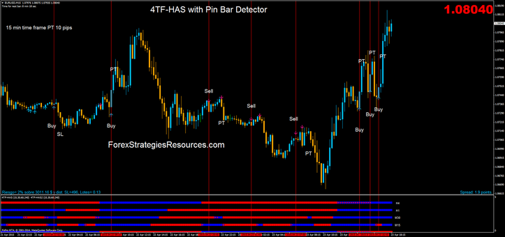 metatrader 4 heiken ashi software