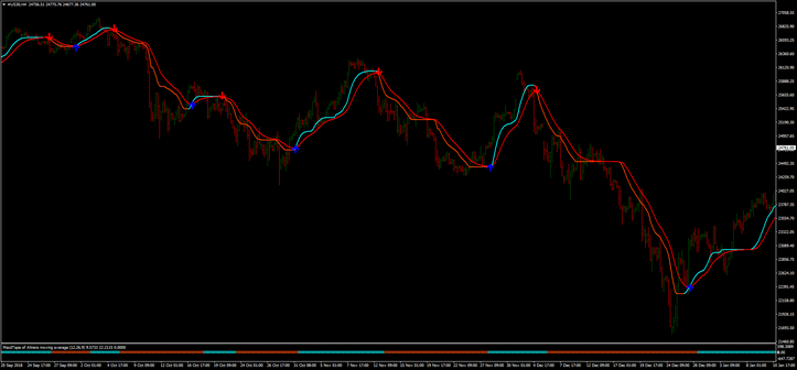 MA CMA Scalping System