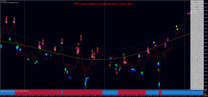  PB  Forex Signal Scalping