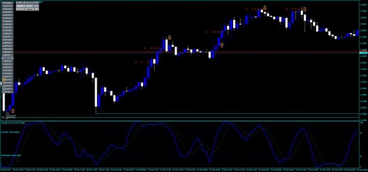 U-Turn Support and Resistance Strategy