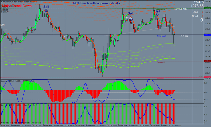 Intraday Forex Forecast The 2 Period Rsi Pullback Trading Strategy - 