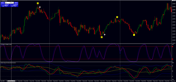 Binary Scalping Strategy