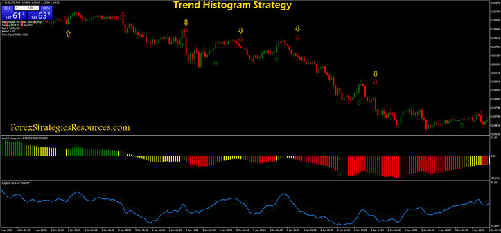 Trend Histogram Strategy