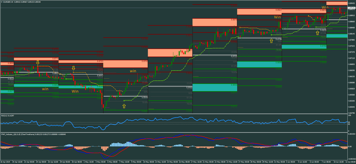 Precise Swing Trading System.