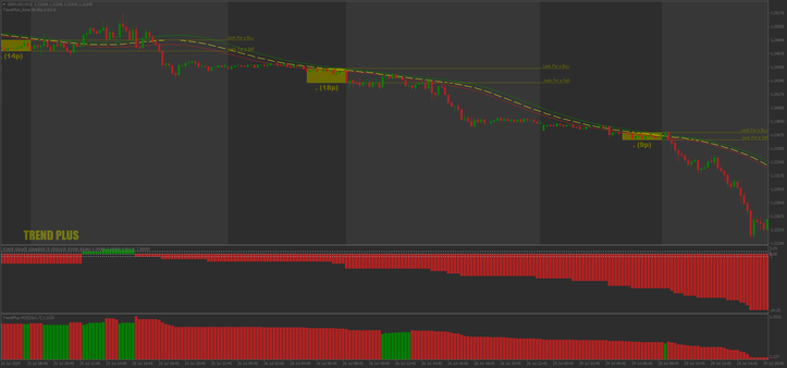 Trend Plus Breakout