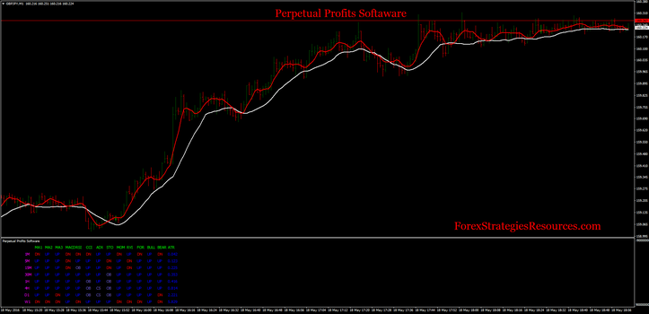 Perpetual Profits Softaware