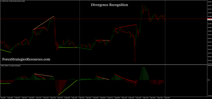 Divergence Recognition