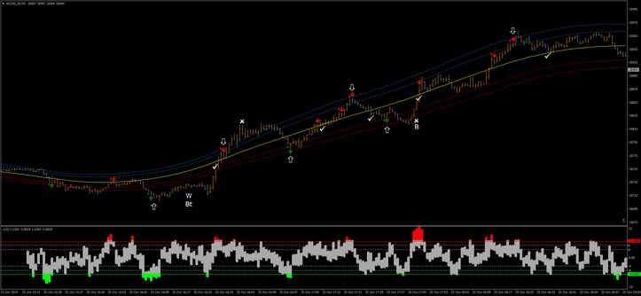 Binary ITM Total