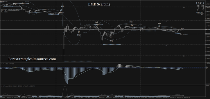 BMK Scalping