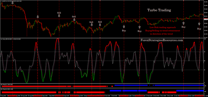 turbo trading strategies