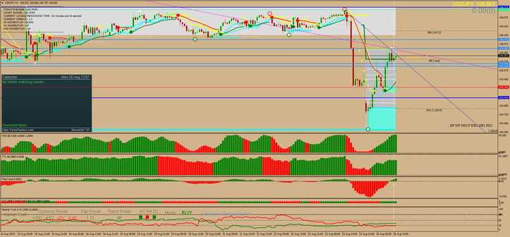 Market Analyzer tool