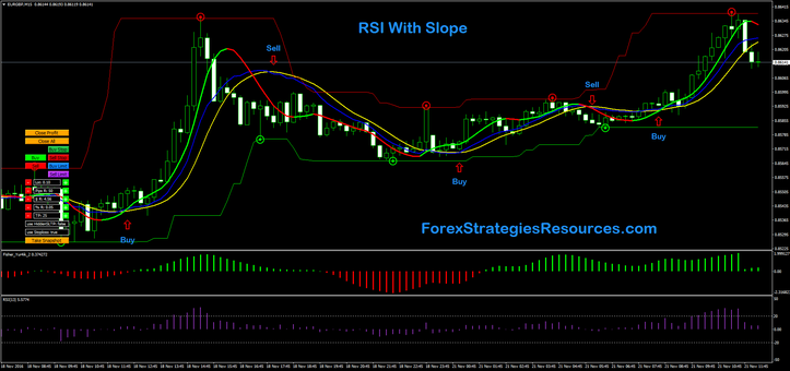 RSI with slope