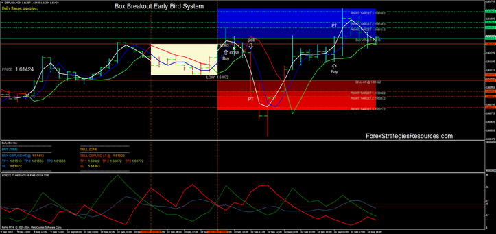  Early Bird Breakout 