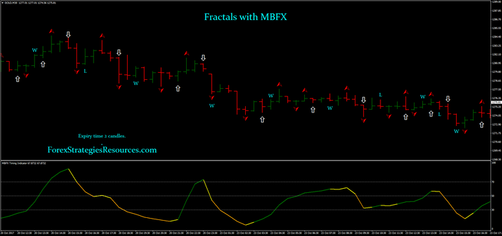 Fractals with MBFX