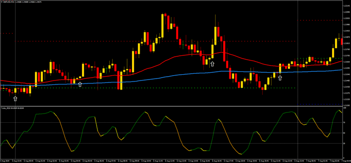 Turbo JRSX Trading