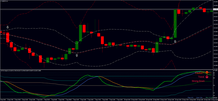 DZ TDI RSI with Bollinger Bands