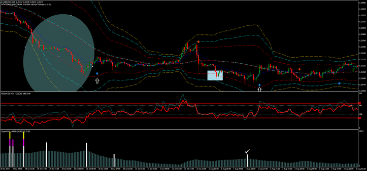 Super Reversal Trading System V.2