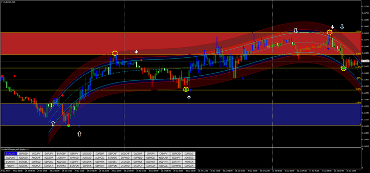 AutoFib Trading Zone