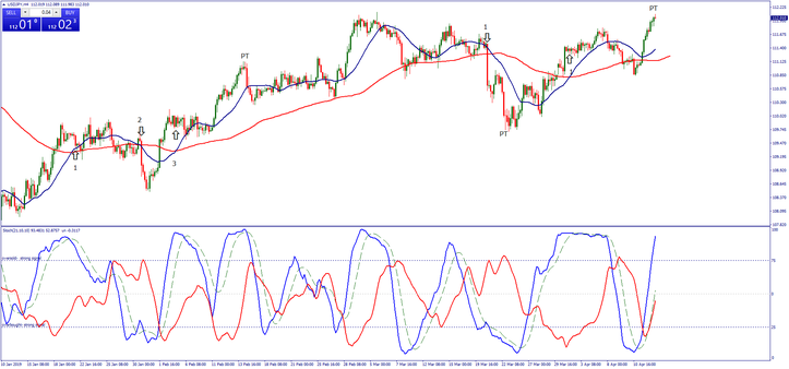 Hedging Dynamic Forex Strategy