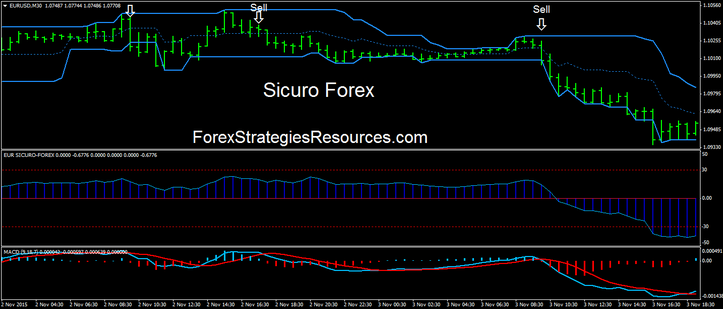 Sicuro Forex trading system