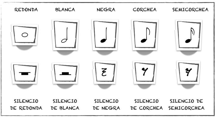 FIGURAS RÍTMICAS Y SILENCIOS - Página web de ostinatomusicclass