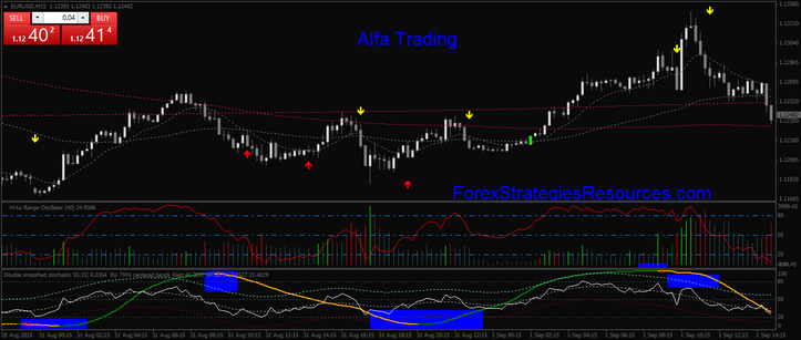 Alfa forex broker