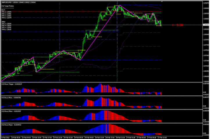 kg trading system