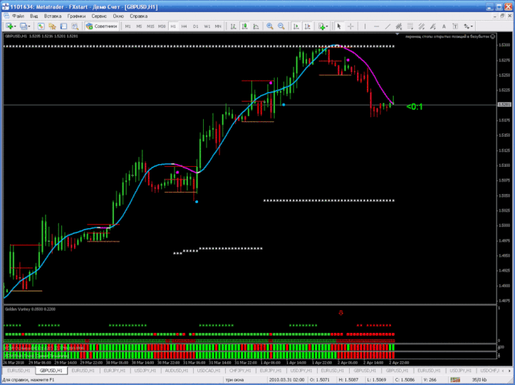 gold forex trading strategies consulting