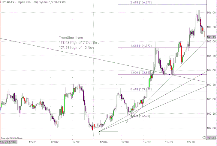 Forex fibonacci tutorial