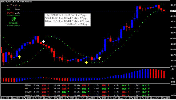 Forex Signal Provider Website Template Binary Options