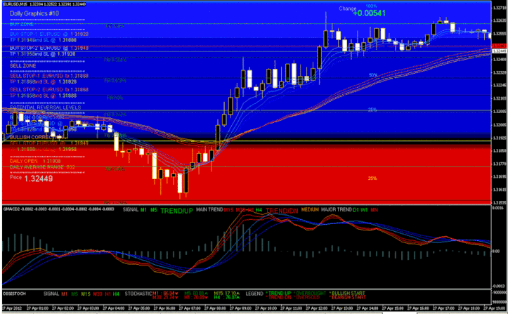 Forex g10 pairs