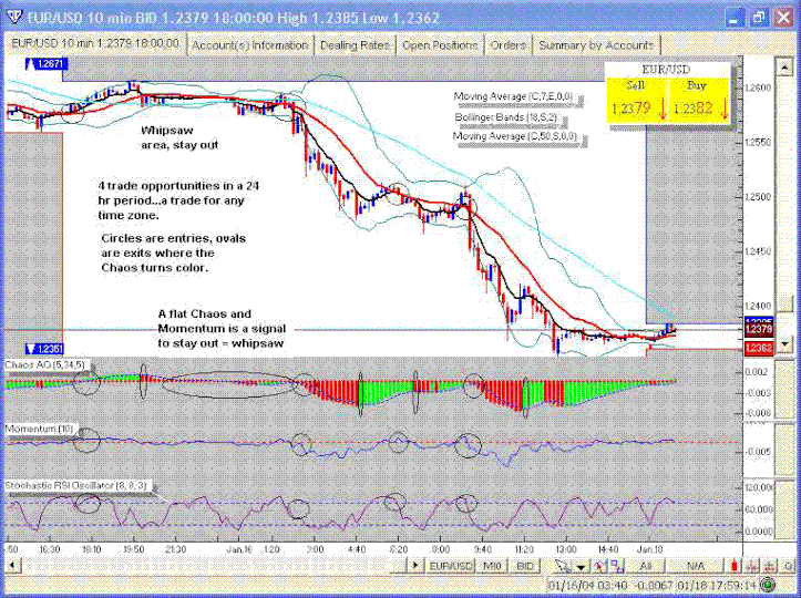 StochasticRSI Trading System